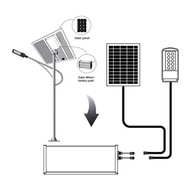 Solarne baterije uličnog svjetla